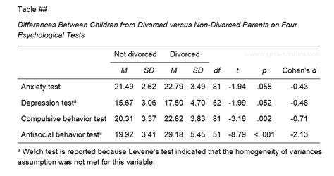 reporting t-test table in apa style|APA Style T.